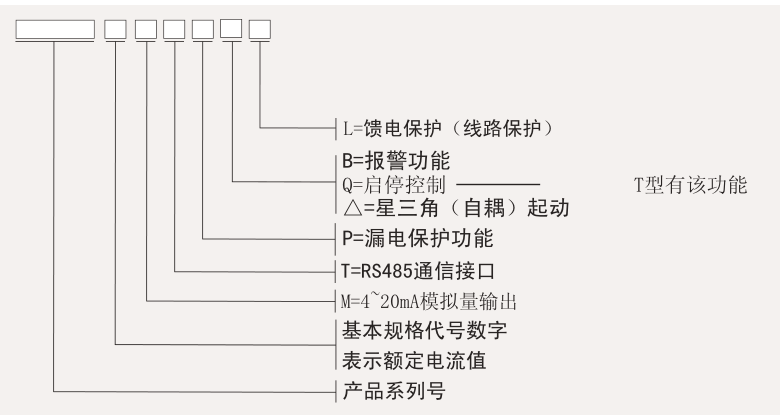 PD20G系列電機保護器選型表