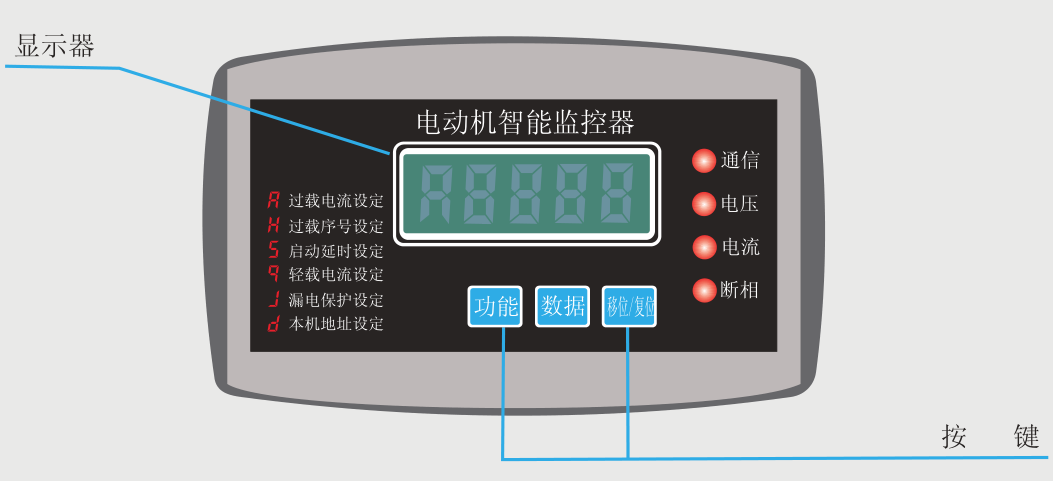 SJD-YR系列電動機保護器面板示意圖